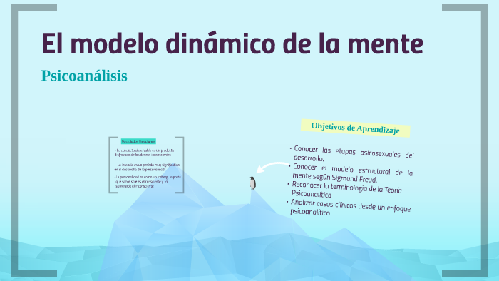 El modelo dinámico de la mente by Andrea Morataya on Prezi Next