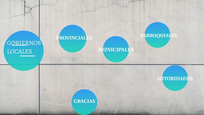 GOBIERNOS LOCALES ECUADOR by Jacqueline Cataña on Prezi