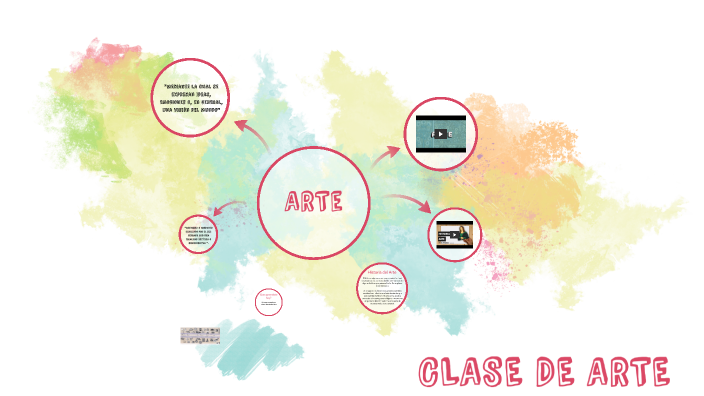 Historia del Arte by Michelle Borgogni on Prezi
