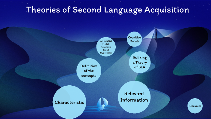 Theories Of Second Language Acquisition By Rebeca Sánchez Macip On Prezi