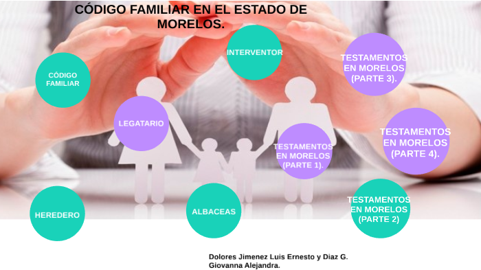código familiar by Cinthya Baeza on Prezi
