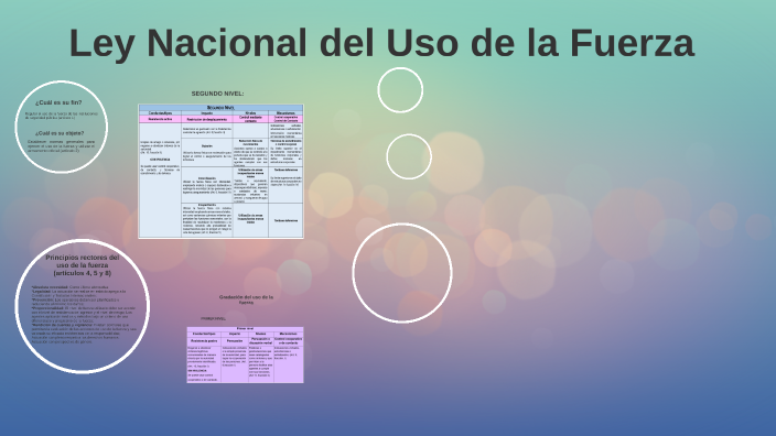 Ley Nacional del Uso de la Fuerza by Erika Guzman on Prezi