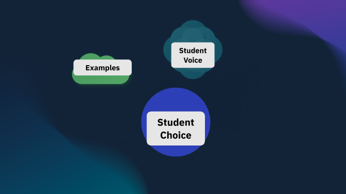 Student Voice and Choice by Breeanna Belk on Prezi
