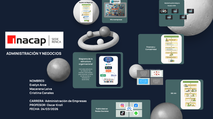 MODELO DE NEGOCIO DROPSHIPPING by Cristina Canales on Prezi