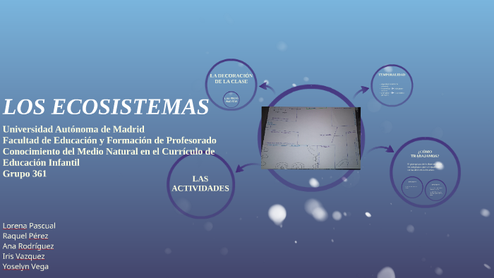 Los ecosistemas by Lore PC on Prezi
