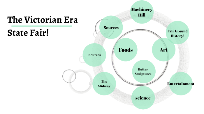 The Victorian Era Project by Rafael Villamizar on Prezi