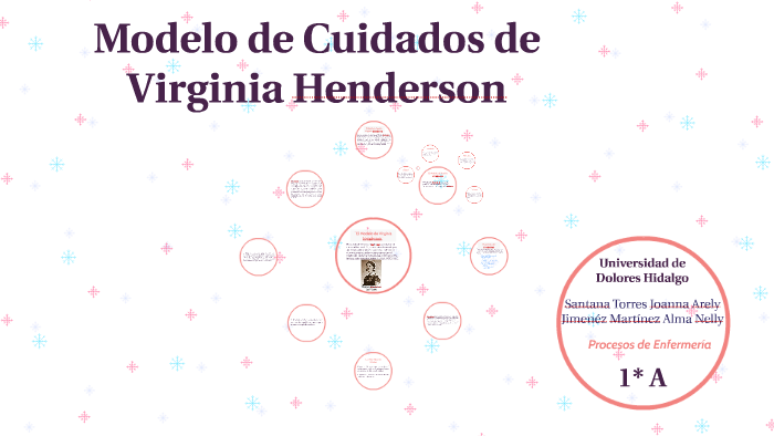 Modelo Virginia Henderson by AreLy ToRres on Prezi