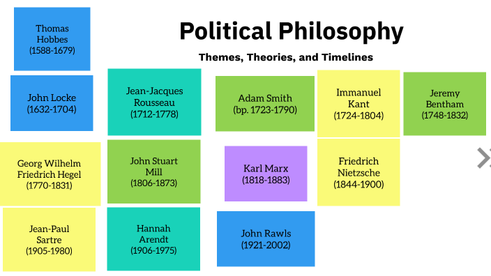 Political Philosophy by Xiaoqian Hu on Prezi
