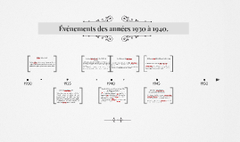 Frise Chronologique Expose D Histoire By Emile Baquero