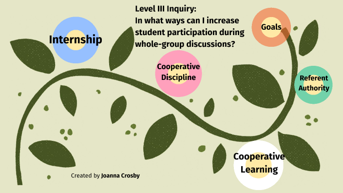 My Teaching Beliefs By Joanna Crosby