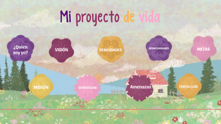 MI PROYECTO DE VIDA_FLORES by MIREYA YSHADEY FLORES SOTO on Prezi