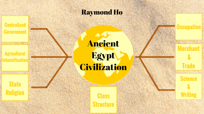 Ancient Egypt by Raymond Ho on Prezi