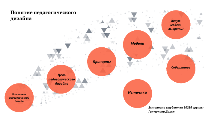 Этапы педагогического дизайна