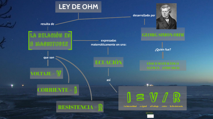 Mapa conceptual de la ley de ohm by Perez Galan Irlanda elvia