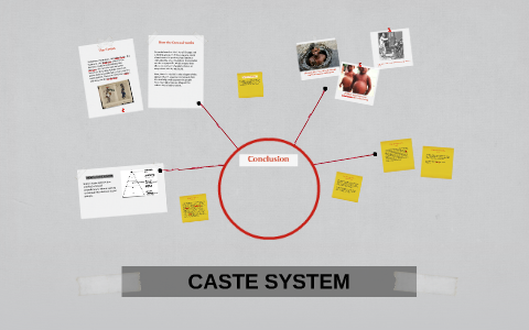 INDIA'S CASTE SYSTEM by tiffany sunflower on Prezi