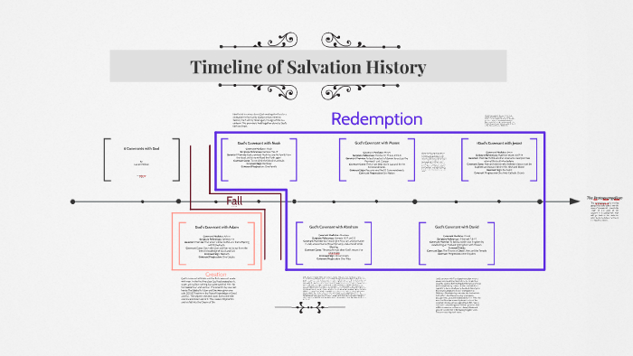 timeline-of-salvation-history-by-lauren-milliner