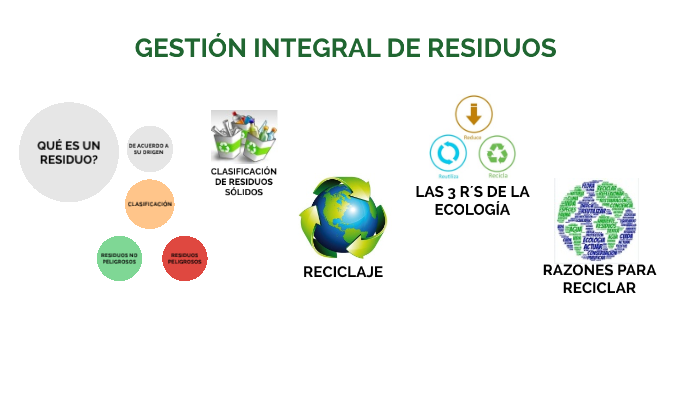 GESTIÓN INTEGRAL DE RESIDUOS By DIEGO LLANOS