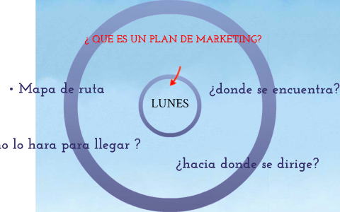 PLAN DE MARKETING by julieth marcela laverde walteros on Prezi