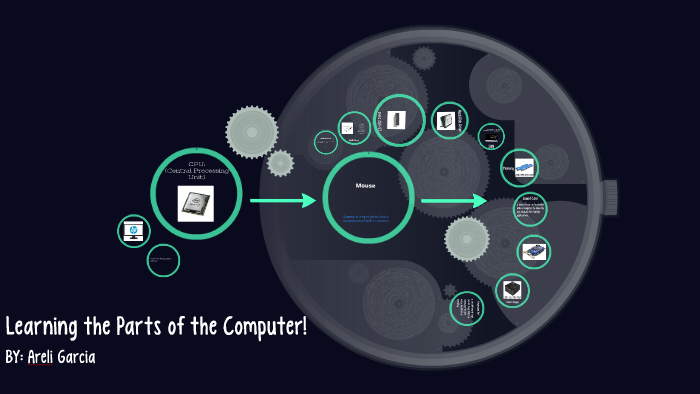Learning the Parts of the Computer by Areli Garcia on Prezi