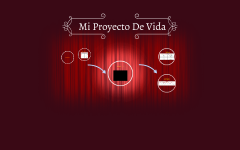 Mi Proyecto De Vida by Katerine Lòpez on Prezi