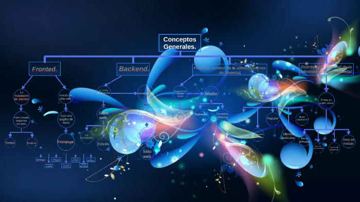 Conceptos Generales. by elizabeth pablo on Prezi