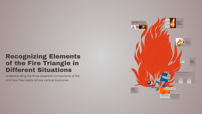Recognizing Elements of the Fire Triangle in Different Situations by ...