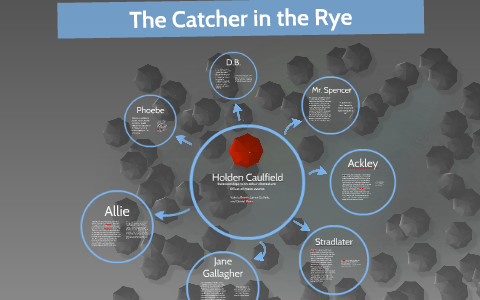 Holden Caulfield by valeria boesch on Prezi