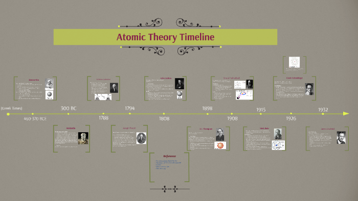 Atomic Theory Timeline by rachael westberg on Prezi