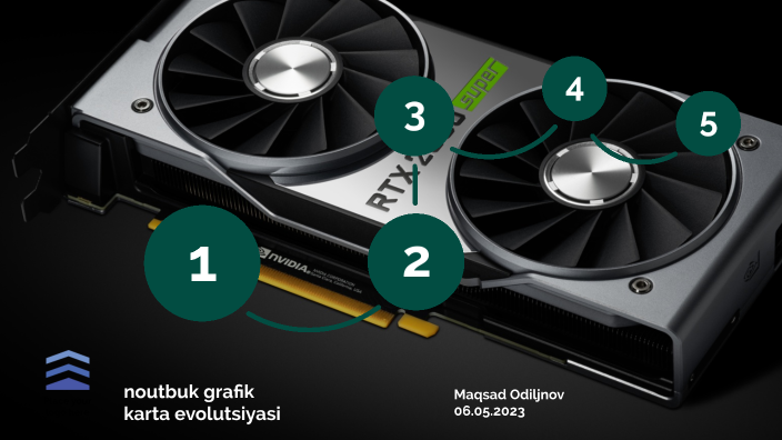 noutbuk grafik karta evolutsiyasi by maqsad odiljonov on Prezi