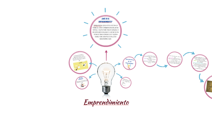 Emprendimiento by Andrea Reyes on Prezi