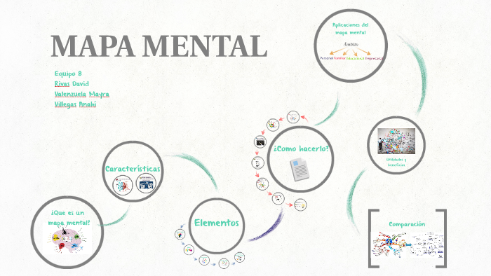 MAPA MENTAL by Mayra Valenzuela Sanchez on Prezi