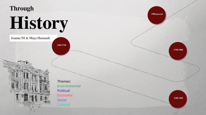 APWH Timeline by Joanna Ni on Prezi