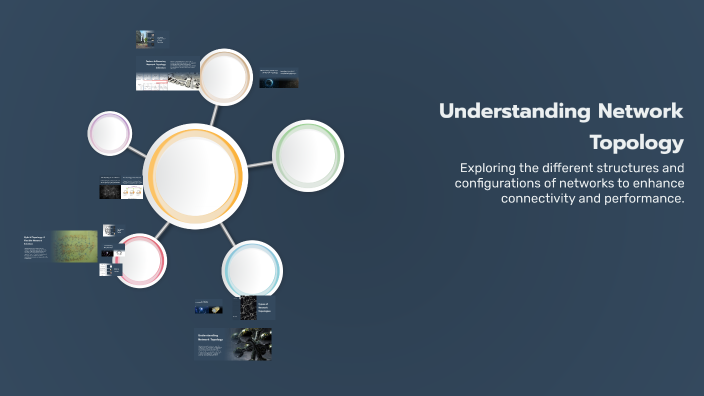 Understanding Network Topology by エースアンソニー 高価な on Prezi
