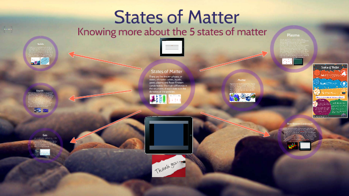 States of Matter by MELVIN ALEX on Prezi