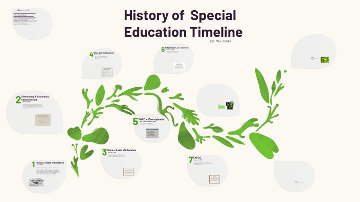 History Of Special Education Timeline By Nev Jones On Prezi