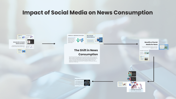 The Impact of Social Media on News Consumption by Shahad Alsayegh on Prezi