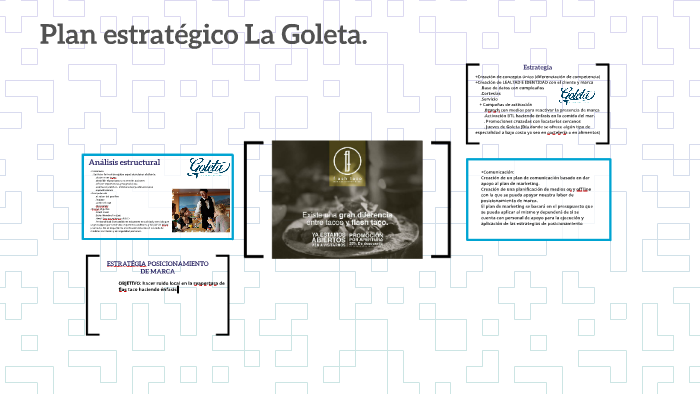 ESTRATÉGIA POSICIONAMIENTO DE MARCA by susana rangel on Prezi