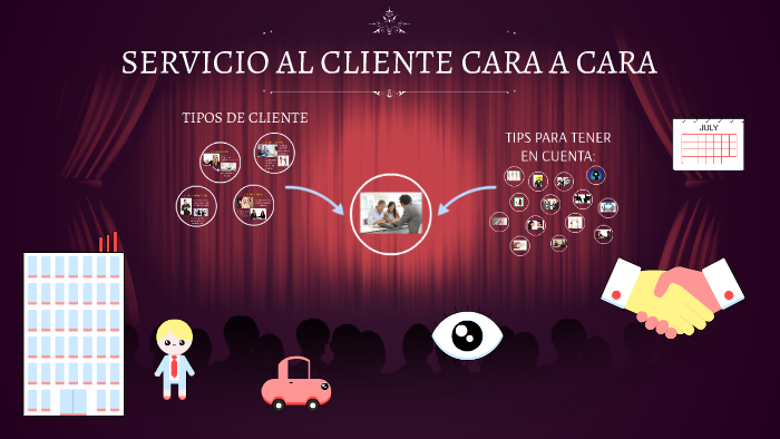 SERVICIO AL CLIENTE CARA A CARA by Natalia Gonzalez on Prezi