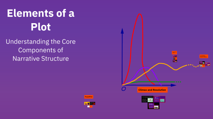 Elements of a Plot by MALAYJIA 5339674 on Prezi