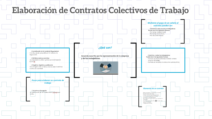 Elaboración De Contratos Colectivos De Trabajo By Gladis Gomez Lopez On Prezi