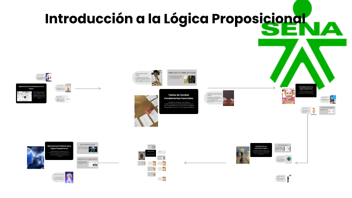Introducción a la Lógica Proposicional by WilIiam Duran on Prezi