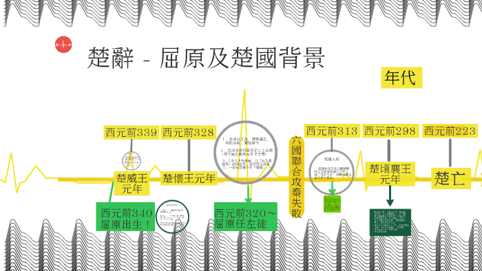 楚辭 屈原及楚國背景by 璧瑞游on Prezi Next