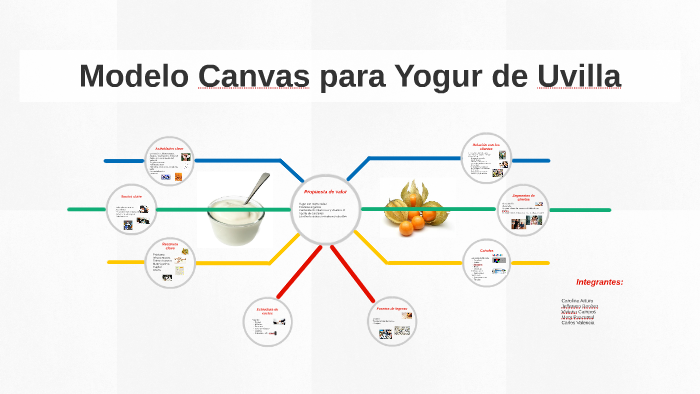 Introducir 53+ imagen modelo canvas de yogurt