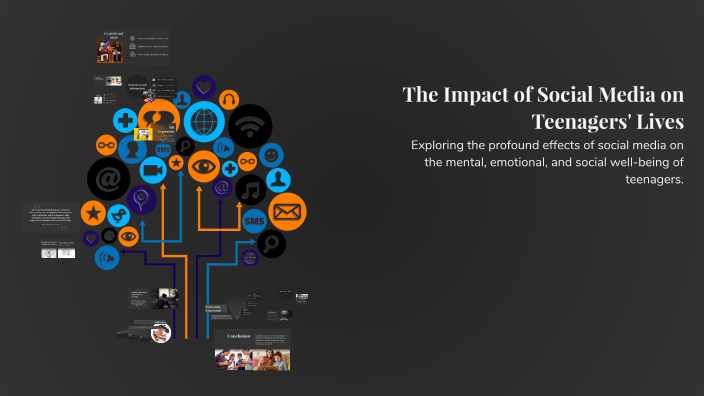 The Impact of Social Media on Teenagers' Lives by Kin Sodawin on Prezi