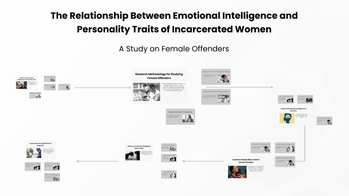 Incarcerated Intellect The Relationship Between Emotional Intelligence and Personality Traits ...
