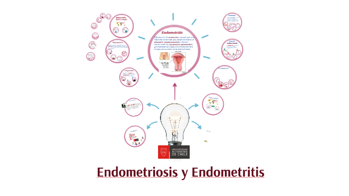 Endometritis cronica que es