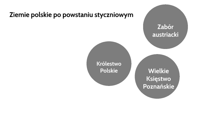 Ziemie polskie po powstaniu styczniowym by Karolina Wawrzyszko on Prezi