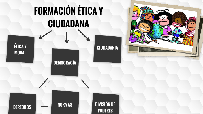 FORMACIÓN ÉTICA Y CIUDADANA by Nicole Carmona on Prezi