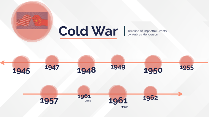 Cold War Timeline by Aubrey Henderson on Prezi