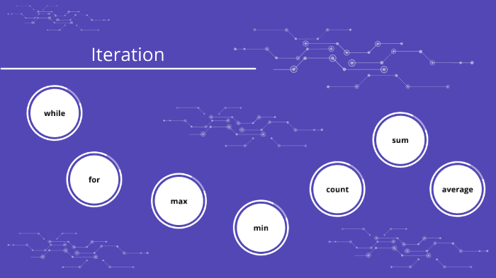 Iteration Example Easy Iteration Examples by Ilias Kal on Prezi